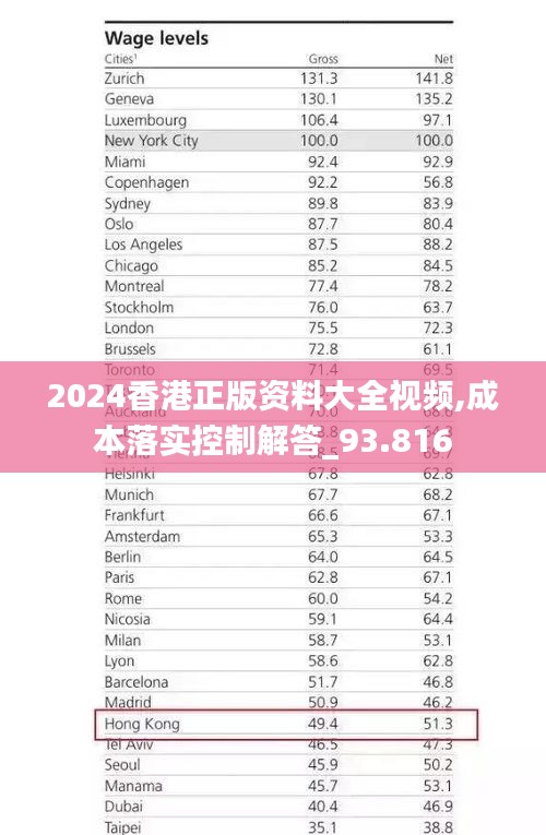 2024香港正版資料大全視頻,成本落實(shí)控制解答_93.816