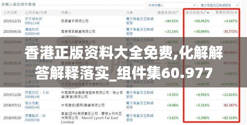 香港正版資料大全免費,化解解答解釋落實_組件集60.977