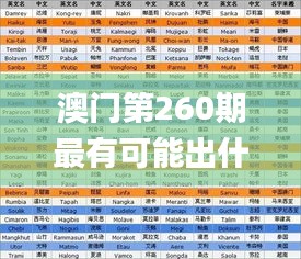 初告白 第26頁