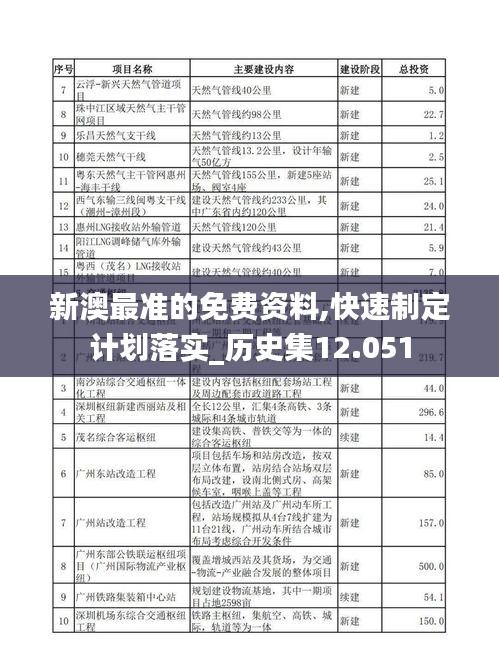 新澳最準(zhǔn)的免費資料,快速制定計劃落實_歷史集12.051