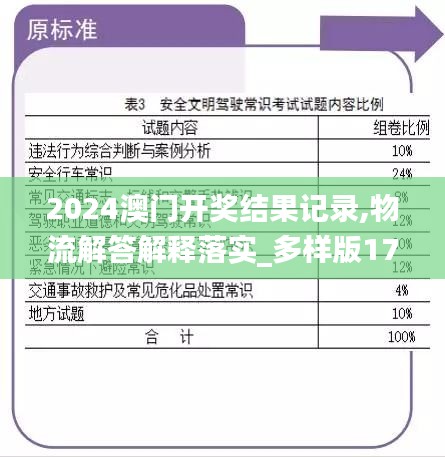 2024澳門開獎結(jié)果記錄,物流解答解釋落實(shí)_多樣版17.306