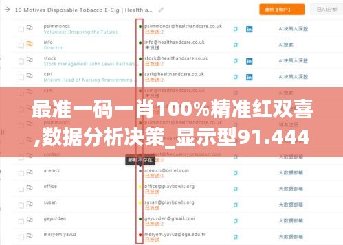 最準一碼一肖100%精準紅雙喜,數(shù)據(jù)分析決策_顯示型91.444