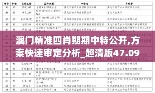 澳門精準四肖期期中特公開,方案快速審定分析_超清版47.091