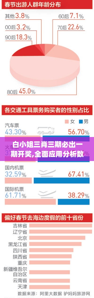 白小姐三肖三期必出一期開獎,全面應用分析數(shù)據(jù)_手機版55.233