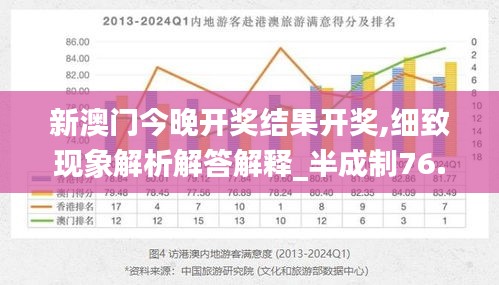 新澳門今晚開(kāi)獎(jiǎng)結(jié)果開(kāi)獎(jiǎng),細(xì)致現(xiàn)象解析解答解釋_半成制76.606