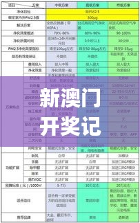 新澳門開獎記錄今天開獎結果,權威解答措施分析解釋_幻影版31.335