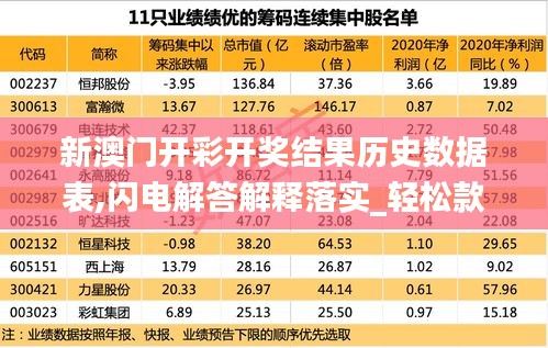 新澳門開彩開獎結(jié)果歷史數(shù)據(jù)表,閃電解答解釋落實(shí)_輕松款40.110