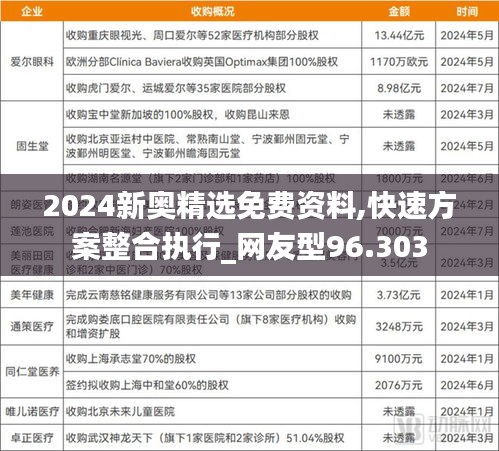2024新奧精選免費資料,快速方案整合執(zhí)行_網(wǎng)友型96.303