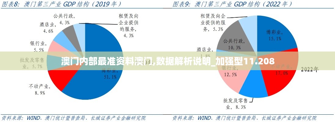 澳門內(nèi)部最準(zhǔn)資料澳門,數(shù)據(jù)解析說(shuō)明_加強(qiáng)型11.208