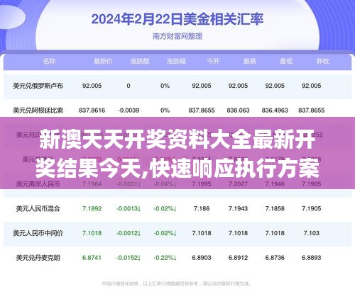 新澳天天開獎(jiǎng)資料大全最新開獎(jiǎng)結(jié)果今天,快速響應(yīng)執(zhí)行方案_The品52.590