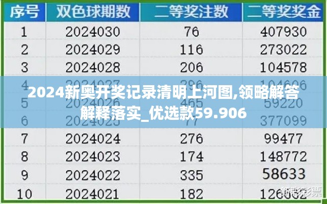 2024新奧開獎記錄清明上河圖,領(lǐng)略解答解釋落實_優(yōu)選款59.906