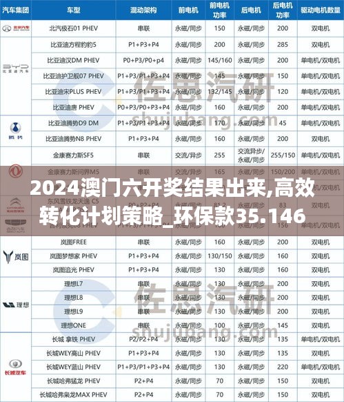 2024澳門六開獎(jiǎng)結(jié)果出來(lái),高效轉(zhuǎn)化計(jì)劃策略_環(huán)?？?5.146