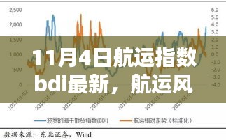 揭秘新一代智能航運(yùn)指數(shù)BDI科技產(chǎn)品，最新航運(yùn)風(fēng)向標(biāo)與動(dòng)向分析（11月4日更新）