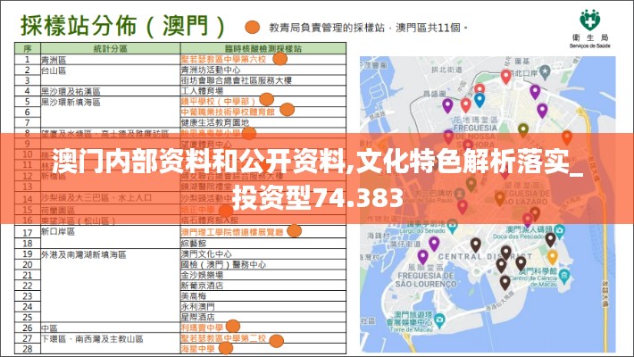 澳門內(nèi)部資料和公開資料,文化特色解析落實(shí)_投資型74.383