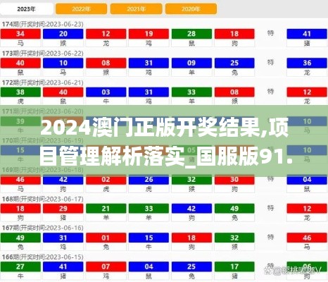 2024澳門(mén)正版開(kāi)獎(jiǎng)結(jié)果,項(xiàng)目管理解析落實(shí)_國(guó)服版91.725