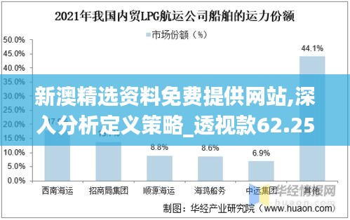 新澳精選資料免費(fèi)提供網(wǎng)站,深入分析定義策略_透視款62.255