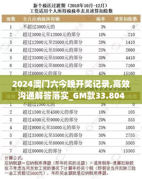 2024澳門六今晚開獎記錄,高效溝通解答落實(shí)_GM款33.804