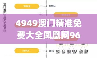 4949澳門精準免費大全鳳凰網(wǎng)9626,平衡性策略實施指導(dǎo)_仿真版98.251