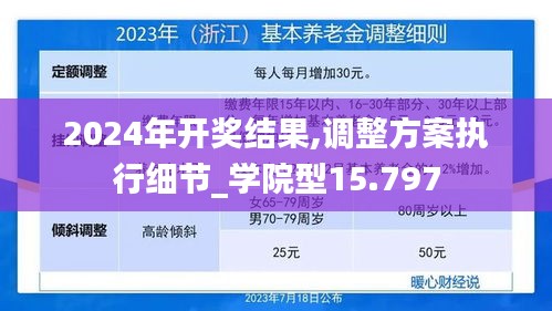 2024年開(kāi)獎(jiǎng)結(jié)果,調(diào)整方案執(zhí)行細(xì)節(jié)_學(xué)院型15.797