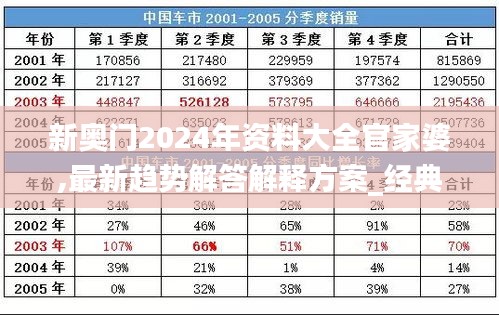 新奧門2024年資料大全官家婆,最新趨勢(shì)解答解釋方案_經(jīng)典集11.706