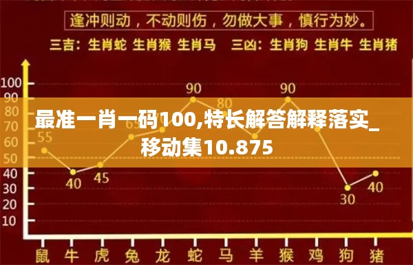 最準(zhǔn)一肖一碼100,特長解答解釋落實_移動集10.875