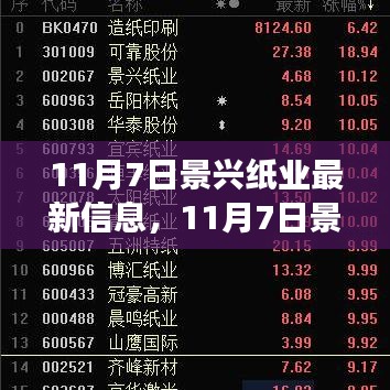 揭秘景興紙業(yè)最新動(dòng)態(tài)與行業(yè)展望，11月7日最新消息匯總
