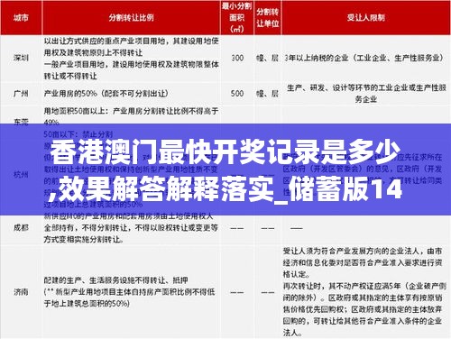 香港澳門最快開獎(jiǎng)記錄是多少,效果解答解釋落實(shí)_儲蓄版14.680