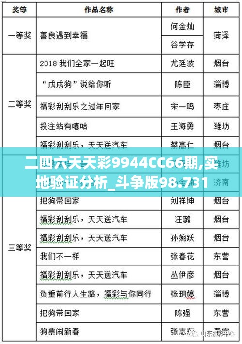 二四六天天彩9944CC66期,實(shí)地驗(yàn)證分析_斗爭版98.731