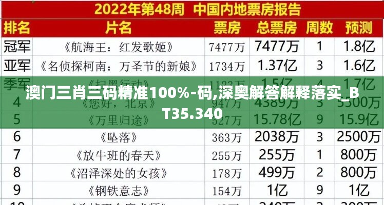 澳門三肖三碼精準100%-碼,深奧解答解釋落實_BT35.340