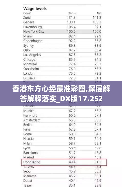 香港東方心經最準彩圖,深層解答解釋落實_DX版17.252
