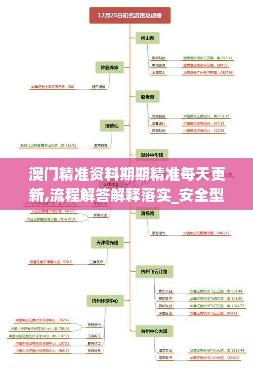 澳門精準資料期期精準每天更新,流程解答解釋落實_安全型83.495