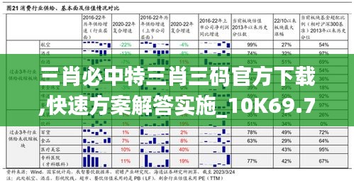 三肖必中特三肖三碼官方下載,快速方案解答實(shí)施_10K69.741