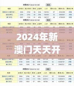 2024年新澳門天天開彩免費資料,經典解答解釋落實_輕量版59.738