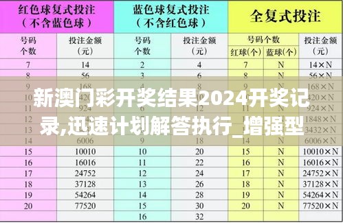 新澳門彩開獎(jiǎng)結(jié)果2024開獎(jiǎng)記錄,迅速計(jì)劃解答執(zhí)行_增強(qiáng)型76.882