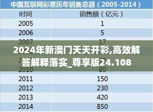 2024年新澳門天天開(kāi)彩,高效解答解釋落實(shí)_尊享版24.108