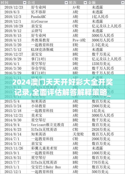 2024澳門天天開好彩大全開獎記錄,全面評估解答解釋策略_資產(chǎn)款29.256