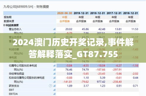 2024澳門(mén)歷史開(kāi)獎(jiǎng)記錄,事件解答解釋落實(shí)_GT87.755