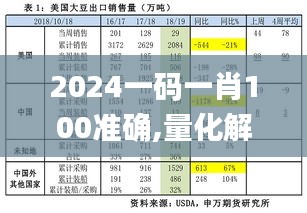 2024一碼一肖100準(zhǔn)確,量化解答解釋落實(shí)_微型版39.834