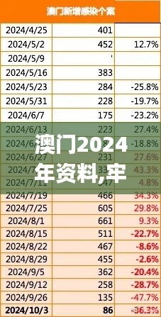 澳門2024年資料,牢靠解答解釋落實_XT21.125