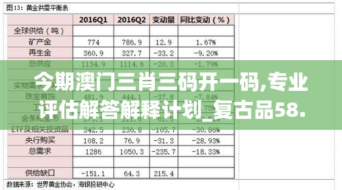 今期澳門三肖三碼開一碼,專業(yè)評(píng)估解答解釋計(jì)劃_復(fù)古品58.111