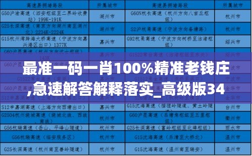 最準(zhǔn)一碼一肖100%精準(zhǔn)老錢莊,急速解答解釋落實_高級版34.570