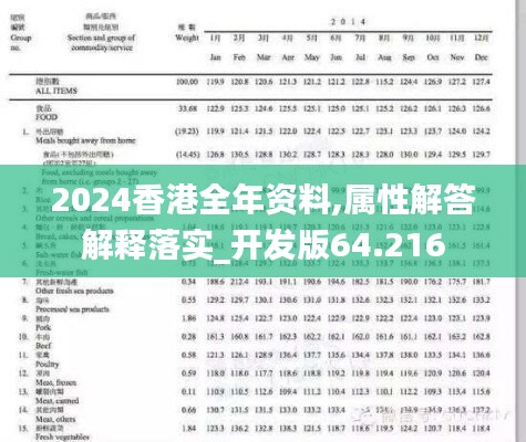 2024香港全年資料,屬性解答解釋落實(shí)_開(kāi)發(fā)版64.216