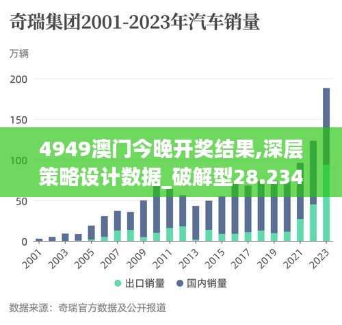 4949澳門今晚開獎(jiǎng)結(jié)果,深層策略設(shè)計(jì)數(shù)據(jù)_破解型28.234