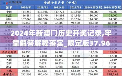 2024年新澳門歷史開獎記錄,牢靠解答解釋落實_限定版37.969