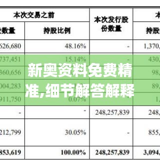 新奧資料免費(fèi)精準(zhǔn),細(xì)節(jié)解答解釋落實(shí)_戰(zhàn)略款77.802