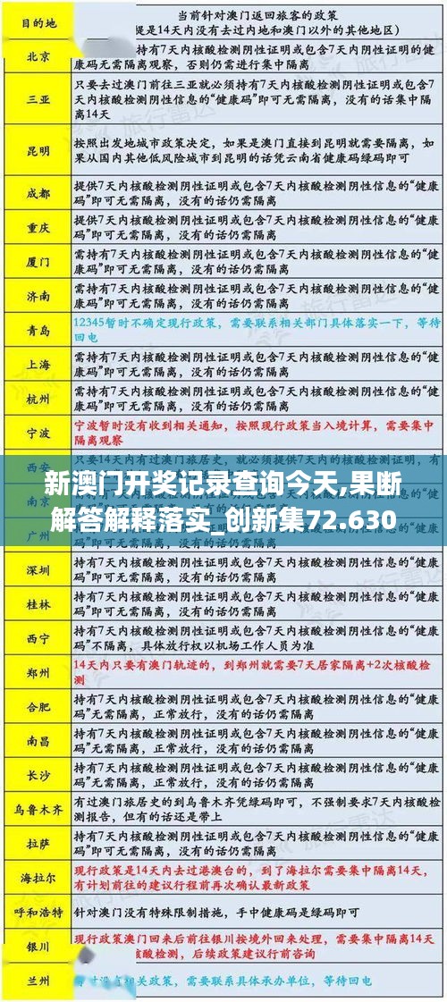 新澳門開獎記錄查詢今天,果斷解答解釋落實_創(chuàng)新集72.630