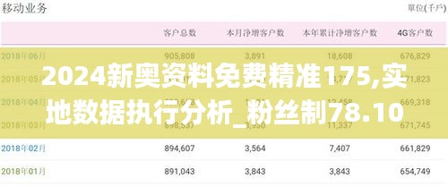 2024新奧資料免費(fèi)精準(zhǔn)175,實(shí)地?cái)?shù)據(jù)執(zhí)行分析_粉絲制78.103