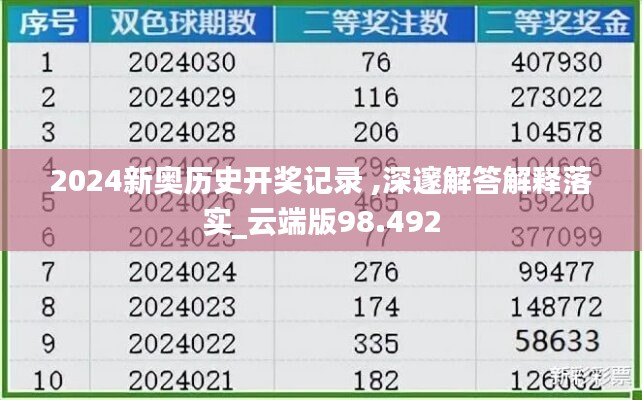 2024新奧歷史開獎記錄 ,深邃解答解釋落實_云端版98.492