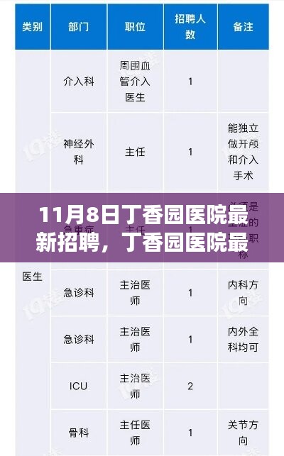 丁香園醫(yī)院最新招聘啟事，探尋醫(yī)療未來之星，加入我們的行列！