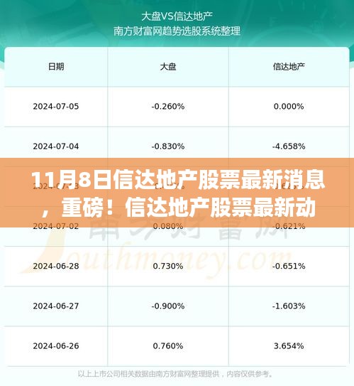 信達地產(chǎn)最新動態(tài)揭秘，股票最新消息專報（11月8日）